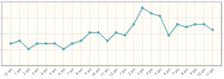 horariomaximaexposiciontwitter