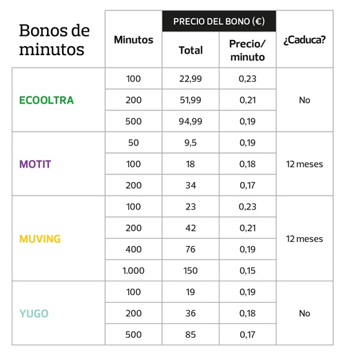 motorsharing-bonos-minutos