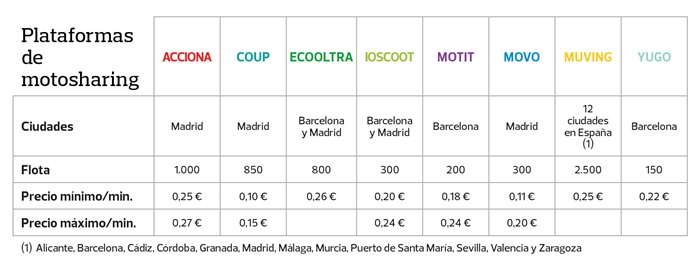 motorsharing-plataformas