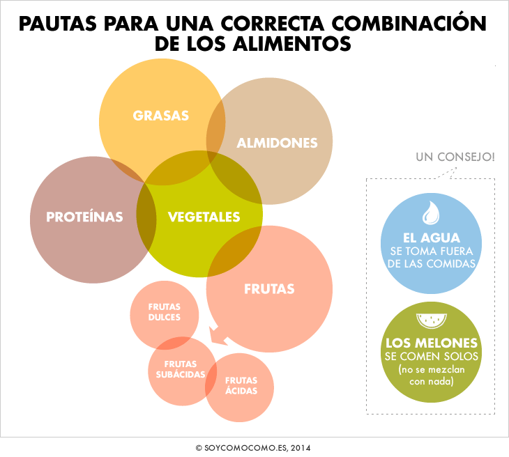 combina-aliments-cast