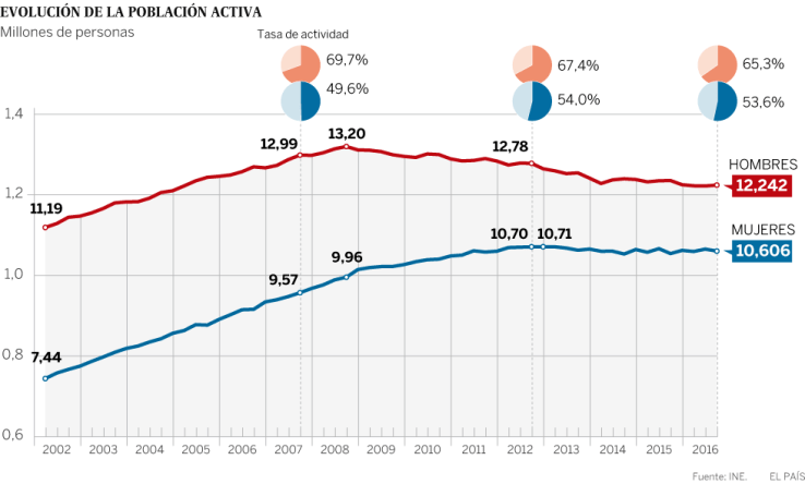 1477593890_453053_1477595031_noticia_normal