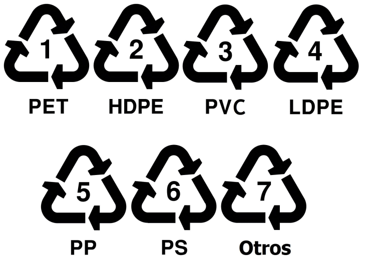 CATEGORIAS DE PLASTICOS