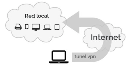 VPN1